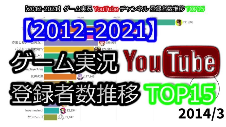 【2012-2021】ゲーム実況YouTubeチャンネル登録者数推移TOP15